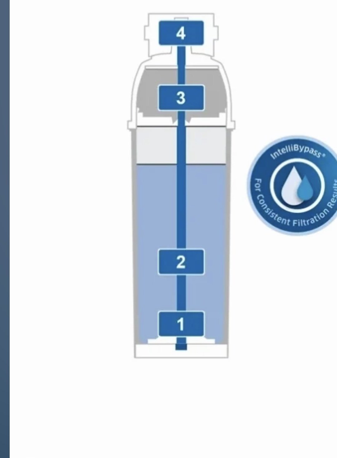 סנן BRITA 💪 + ראש – תמונה 2