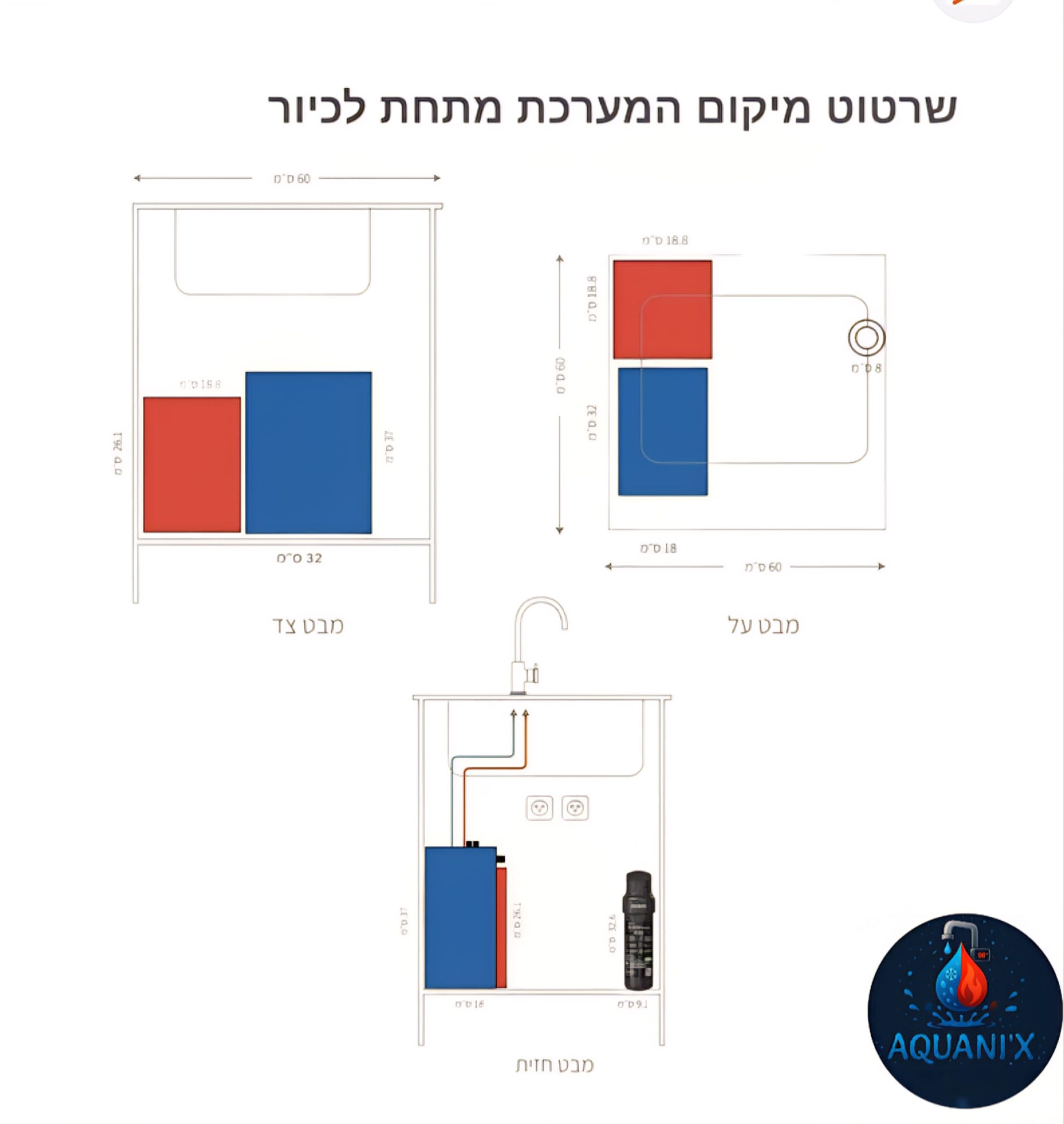 חם קר +כרטיס פיקוד שבת במים הקרים